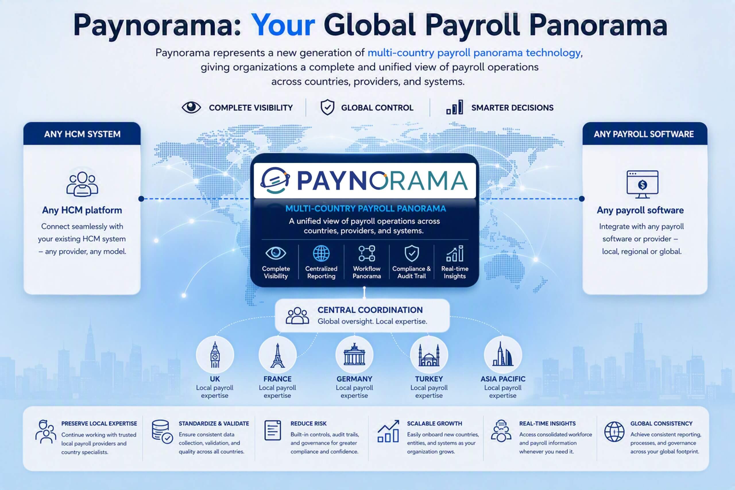 Paynorama – your global payroll panorama (Business Belgium) Paynorama - your global payroll panorama (Business Belgium)